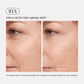 Retinalni učvršćujući serum